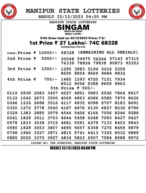 manipur lottery sambad|Manipur Lottery Result Today .